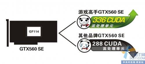 Լ۱ȵ ӯͨGTX560SE999 