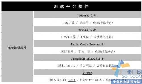 С汬, FX6100ѹƵֱ6GHz 