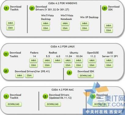 Գϸ˵GTX 680ȡ100̴߳!! 