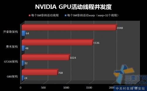 Գϸ˵GTX 680ȡ100̴߳!! 