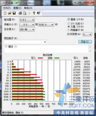 ԲҾ ʿHyperX 3K SSD¶Ἣ֮ 