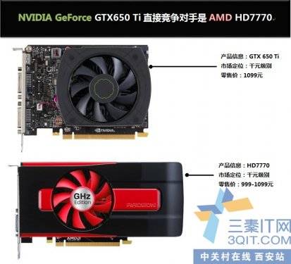 ȫ ӰGTX650ǻҺڽHD7770 