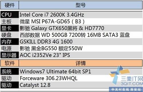 ȫ ӰGTX650ǻҺڽHD7770 