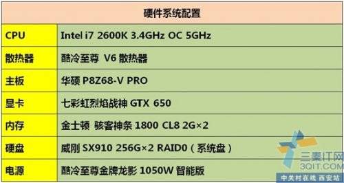 ĳƵ ߲ʺGTX650¼ 