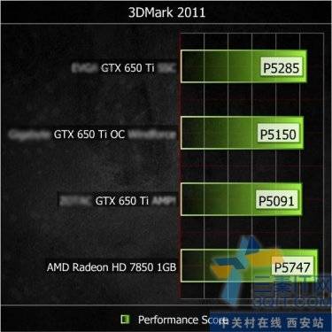 췴Ž HD7850ۺͻΧ 