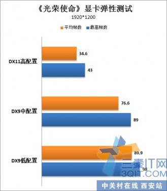 GTX650 ӳGTX600սʹ 