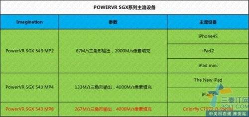 ȡţšǿ1߲ʺCT972-Q 