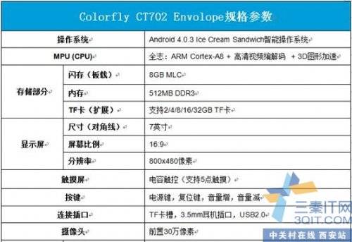 399Ԫͼ ߲ʺCT702ʱӭ 