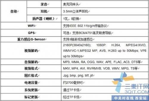 399Ԫͼ ߲ʺCT702ʱӭ 