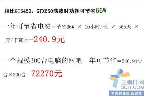 ʡһ! ӳGTX650Ϸս 