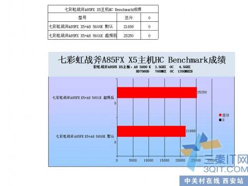 CPU GPU ڴһ A85X FM231% 