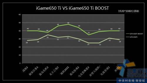 ߲ʺЯԱǵ귢GTX650Ti BOOST 