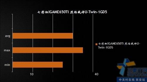 ʵָ߻  IGAME650TIת̹ 